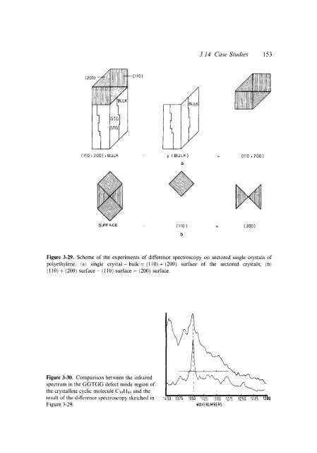 Modern Polymer Spect..