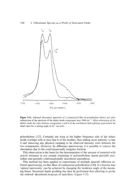 Modern Polymer Spect..