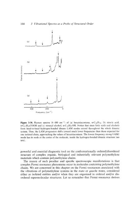 Modern Polymer Spect..