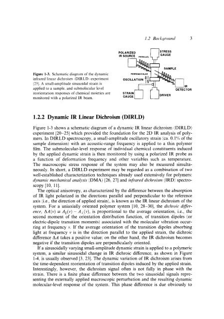 Modern Polymer Spect..