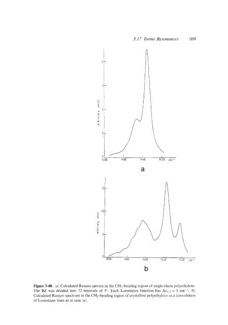 Modern Polymer Spect..