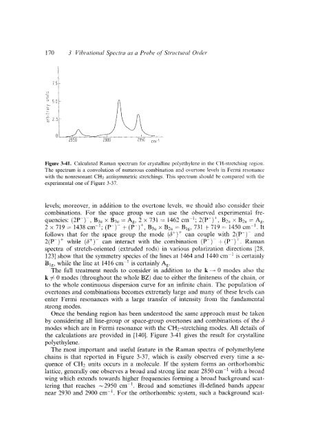 Modern Polymer Spect..