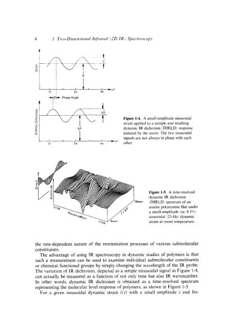 Modern Polymer Spect..