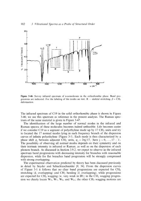 Modern Polymer Spect..