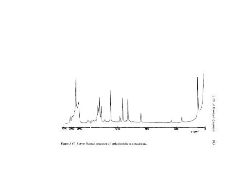 Modern Polymer Spect..