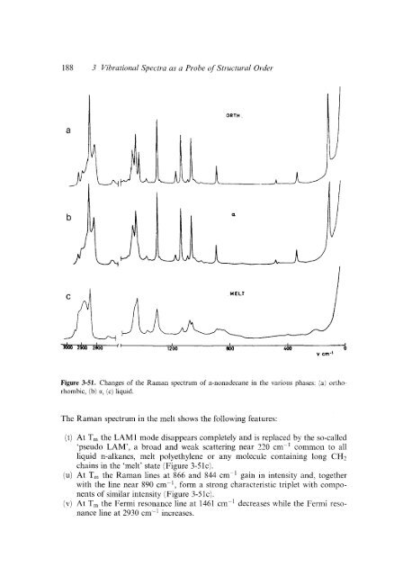 Modern Polymer Spect..