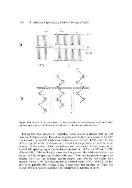 Modern Polymer Spect..