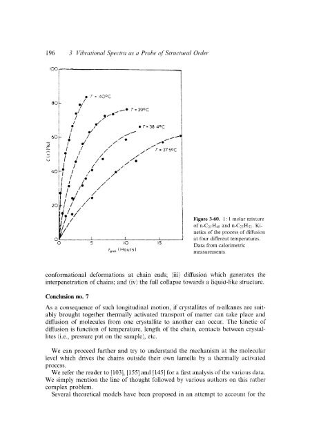 Modern Polymer Spect..