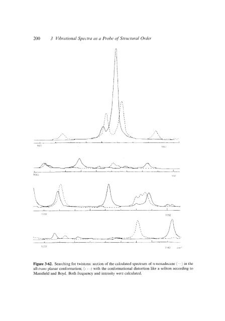 Modern Polymer Spect..