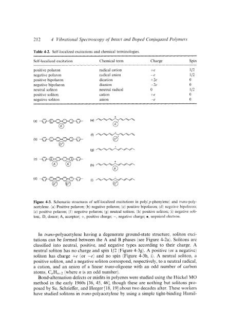 Modern Polymer Spect..