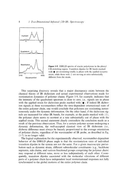 Modern Polymer Spect..