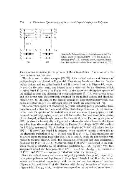 Modern Polymer Spect..