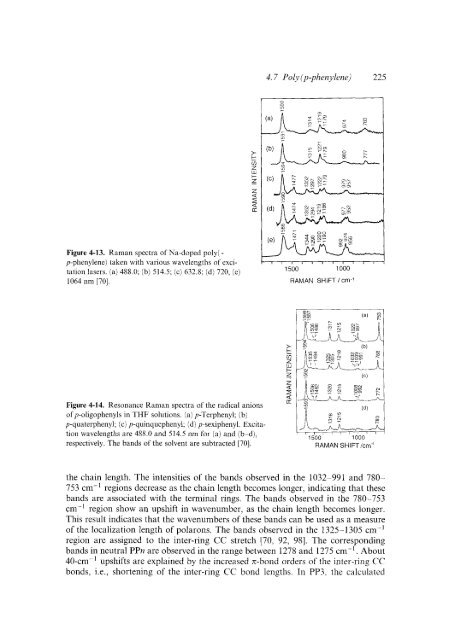 Modern Polymer Spect..