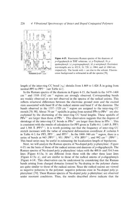 Modern Polymer Spect..