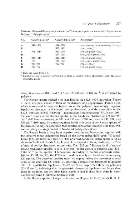 Modern Polymer Spect..