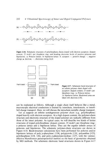 Modern Polymer Spect..