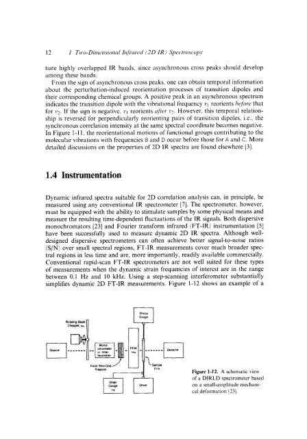 Modern Polymer Spect..