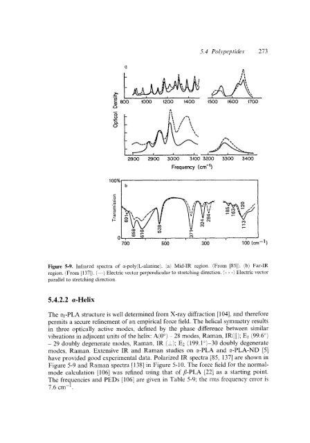 Modern Polymer Spect..