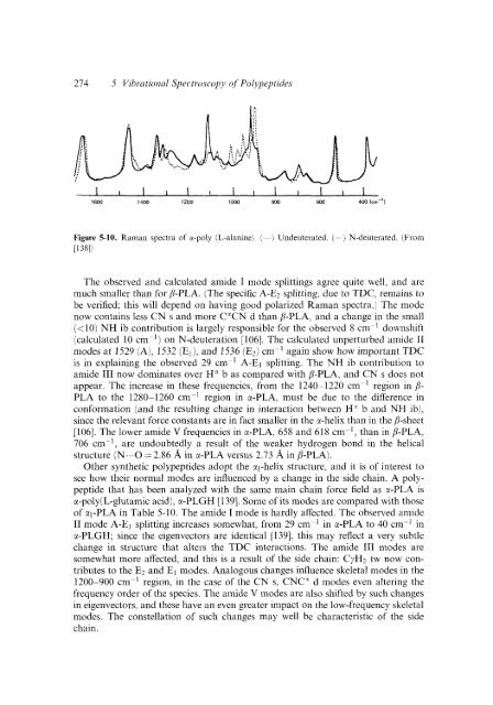 Modern Polymer Spect..