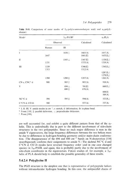 Modern Polymer Spect..