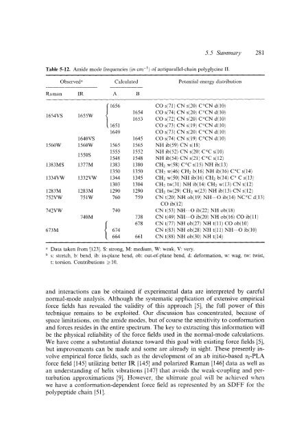 Modern Polymer Spect..