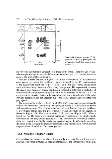 Modern Polymer Spect..