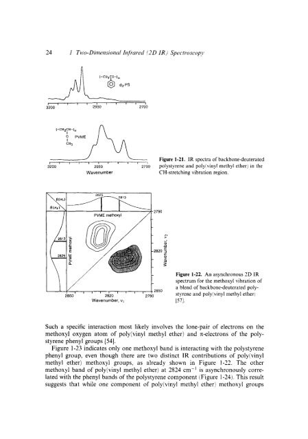 Modern Polymer Spect..