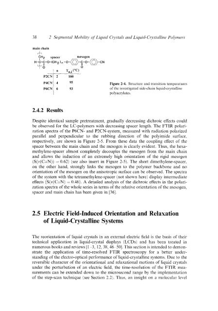 Modern Polymer Spect..