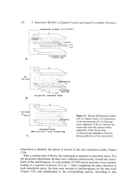 Modern Polymer Spect..