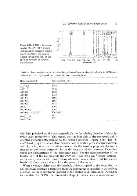 Modern Polymer Spect..