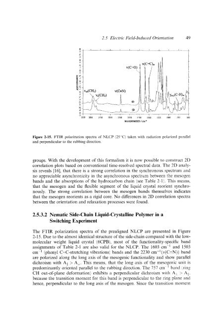 Modern Polymer Spect..