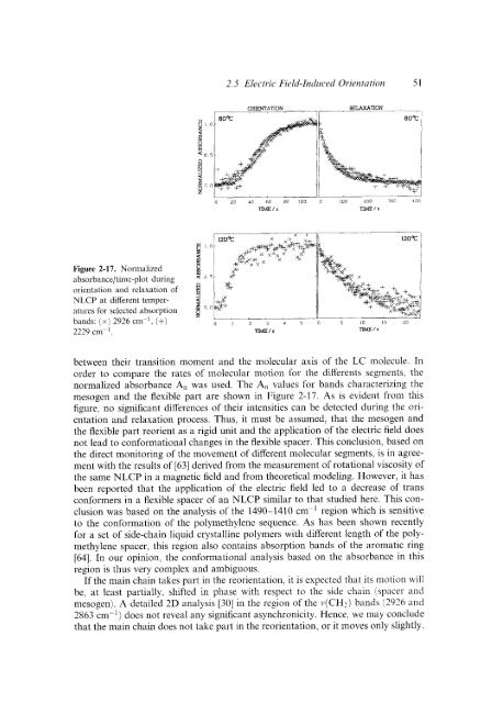 Modern Polymer Spect..