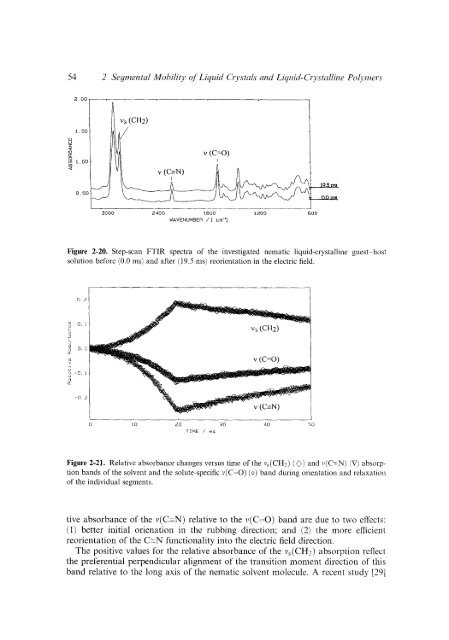 Modern Polymer Spect..