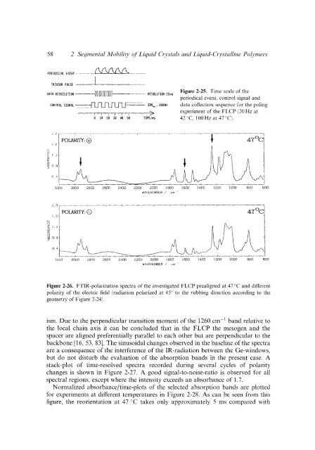 Modern Polymer Spect..