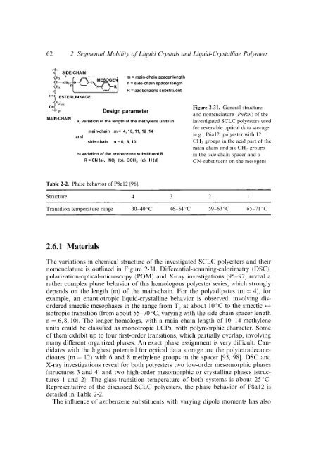 Modern Polymer Spect..