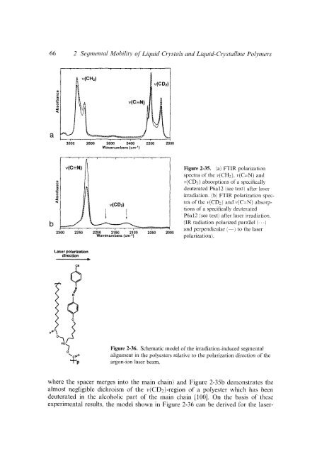 Modern Polymer Spect..