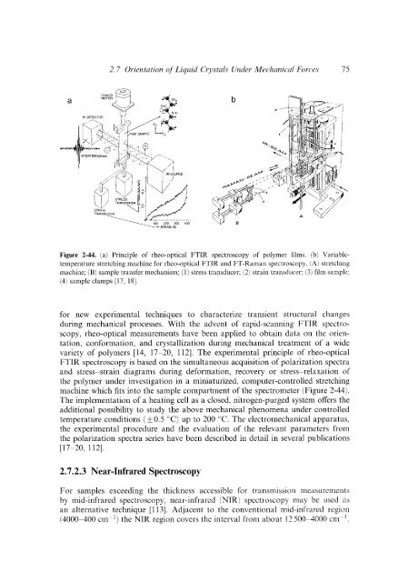 Modern Polymer Spect..