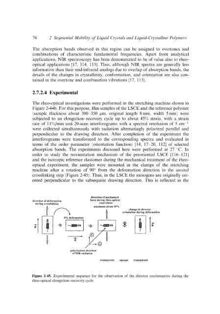 Modern Polymer Spect..