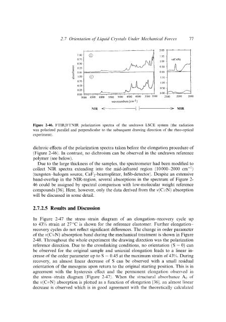 Modern Polymer Spect..