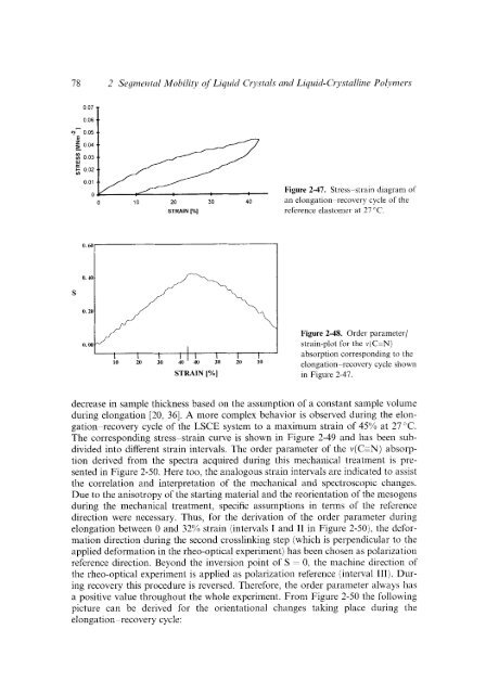 Modern Polymer Spect..