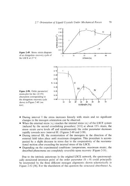 Modern Polymer Spect..