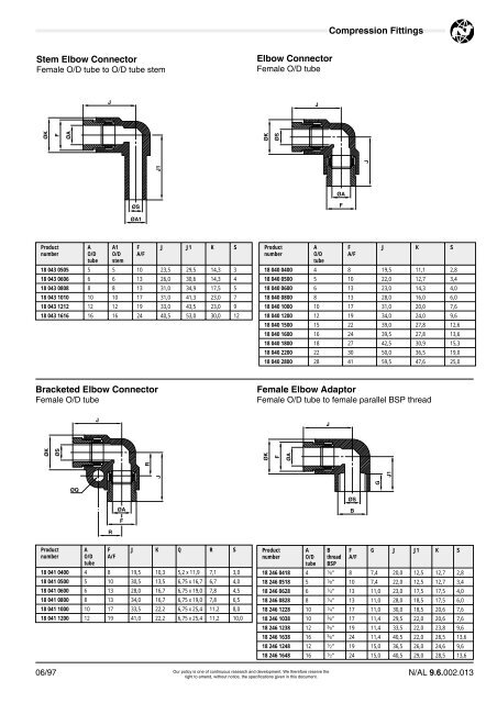 Compression Fittings