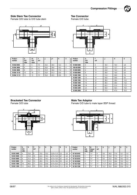 Compression Fittings