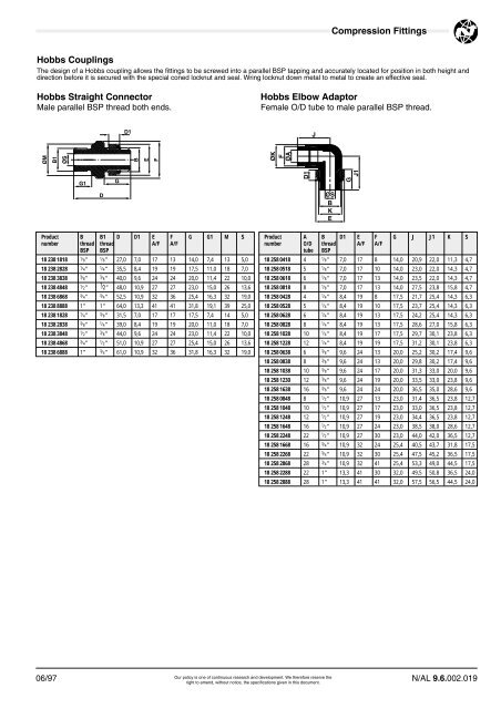 Compression Fittings