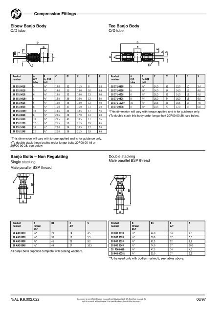 Compression Fittings