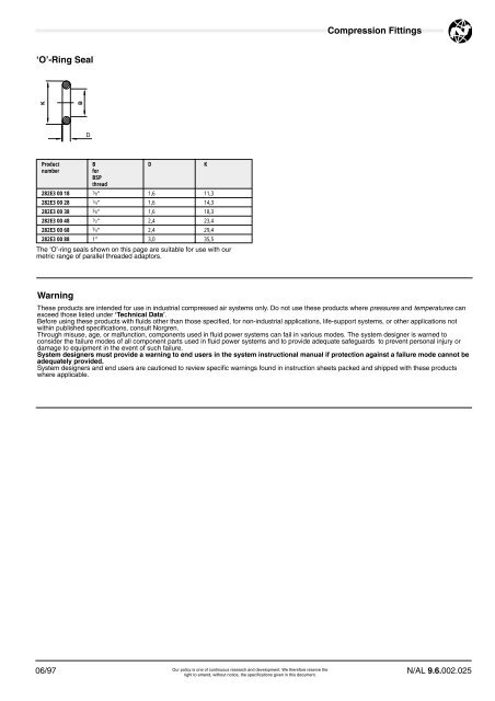 Compression Fittings