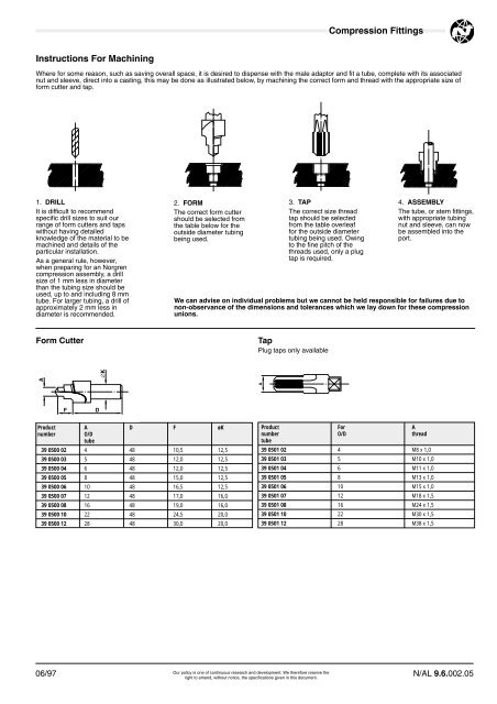 Compression Fittings