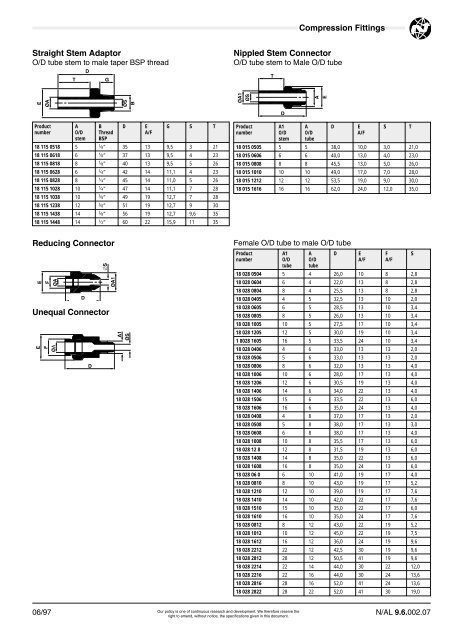 Compression Fittings