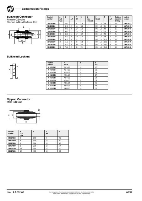 Compression Fittings