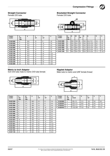 Compression Fittings